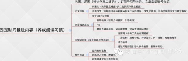 一份还算靠谱的微信运营方案-第1张图片-90博客网