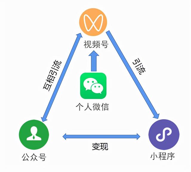 微信视频号最容易变现的模式-第2张图片-90博客网