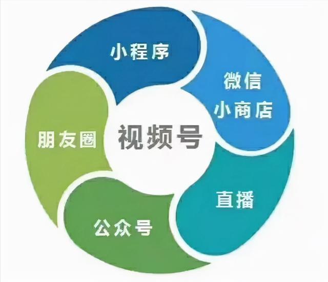 微信视频号最容易变现的模式-第3张图片-90博客网