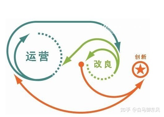 运营篇——什么是互联网运营?-第5张图片-90博客网 运营篇——什么是互联网运营?-第5张图片-90博客网