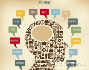 运营篇——什么是互联网运营?-第6张图片-90博客网 运营篇——什么是互联网运营?-第6张图片-90博客网