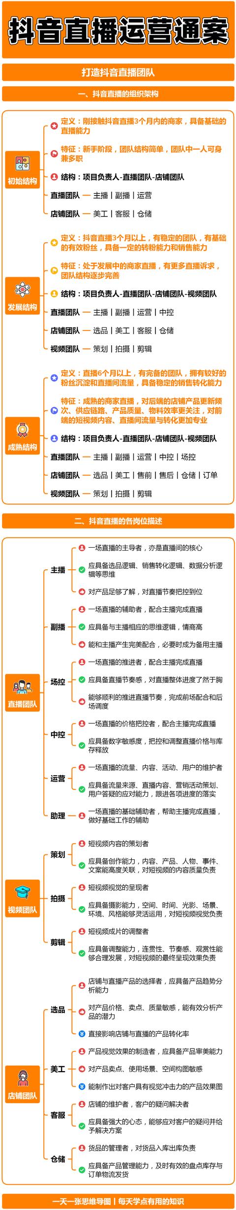 抖音直播电商运营解决方案（上）：打造抖音直播团队-第1张图片-90博客网