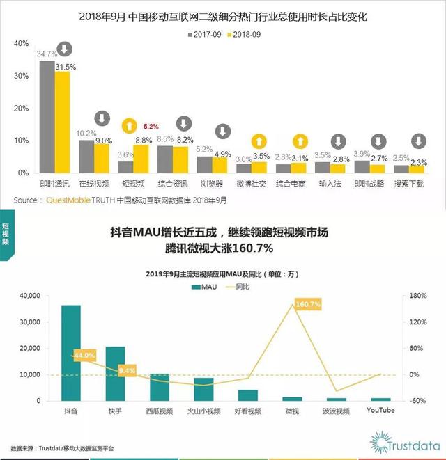 视频号的5种申请方式4个运营技巧和6种变现模式,都在这里了-第7张图片-90博客网 视频号的5种申请方式4个运营技巧和6种变现模式,都在这里了-第7张图片-90博客网