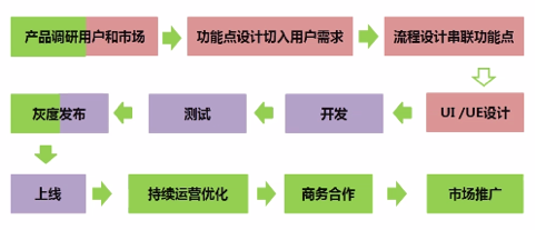 互联网运营这个岗位到底是干嘛的?-第1张图片-90博客网 互联网运营这个岗位到底是干嘛的?-第1张图片-90博客网