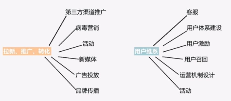 互联网运营这个岗位到底是干嘛的？-第9张图片-90博客网