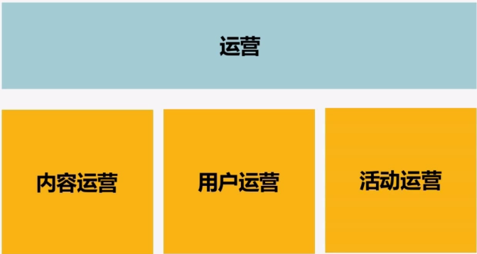 互联网运营这个岗位到底是干嘛的？-第5张图片-90博客网