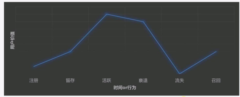 互联网运营这个岗位到底是干嘛的？-第6张图片-90博客网
