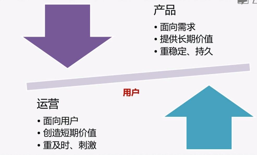 互联网运营这个岗位到底是干嘛的?-第10张图片-90博客网 互联网运营这个岗位到底是干嘛的?-第10张图片-90博客网