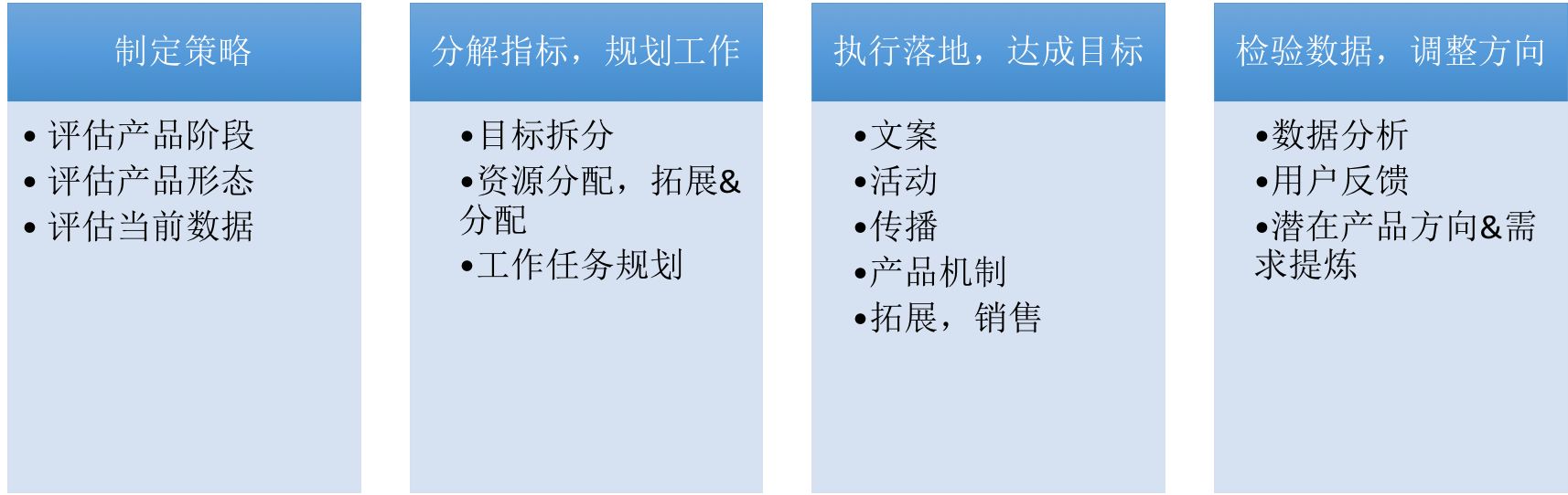 互联网运营这个岗位到底是干嘛的?-第3张图片-90博客网 互联网运营这个岗位到底是干嘛的?-第3张图片-90博客网