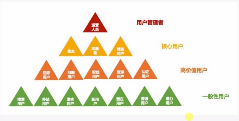 互联网运营这个岗位到底是干嘛的？-第7张图片-90博客网