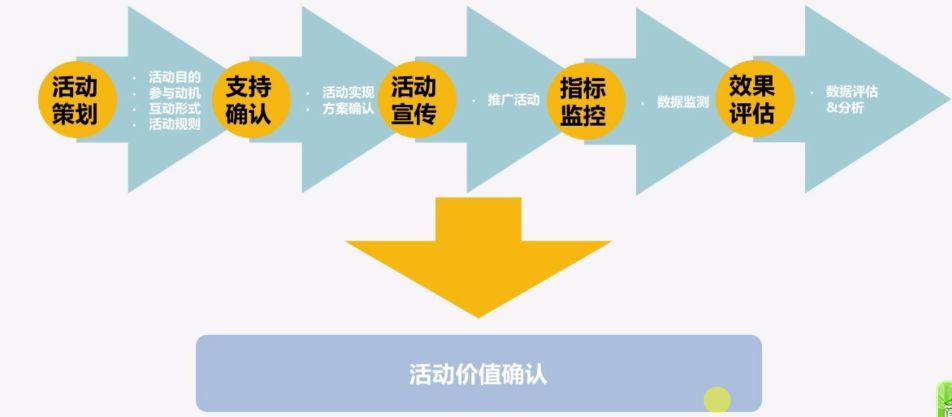 互联网运营这个岗位到底是干嘛的？-第8张图片-90博客网