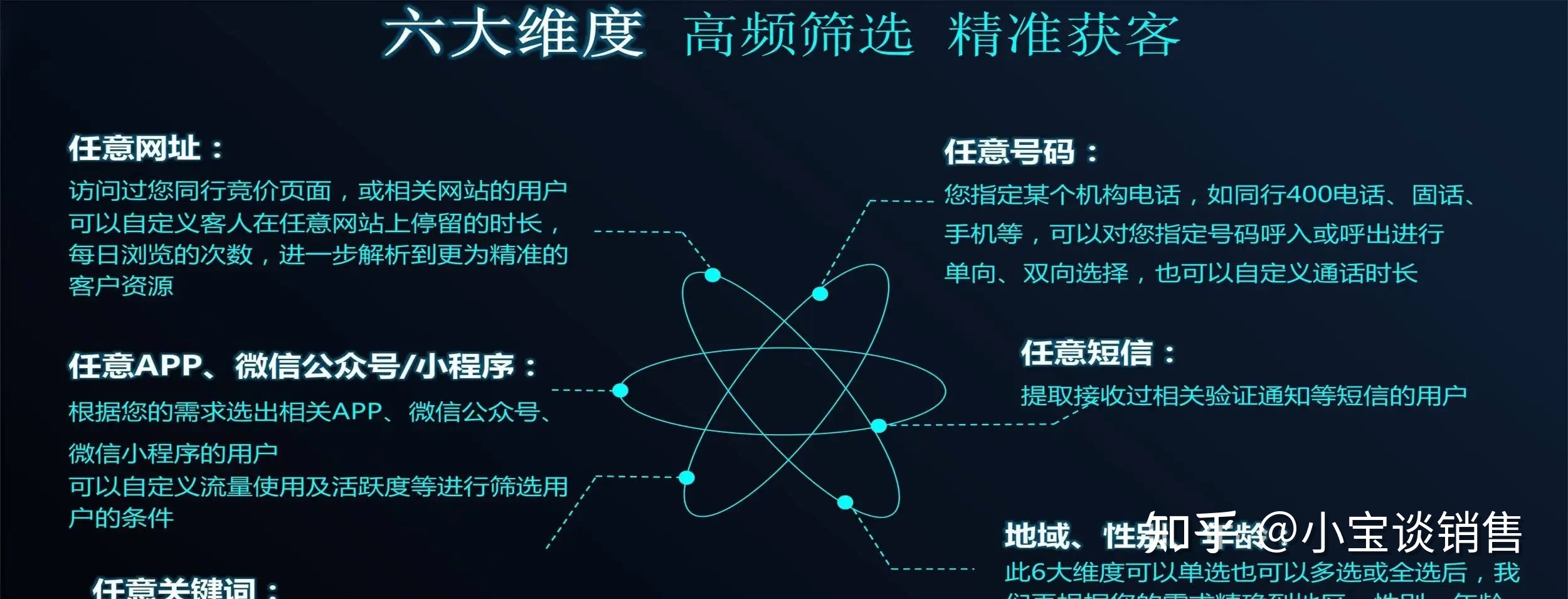 联通大数据精准营销，运营商大数据精准营销-第3张图片-90博客网