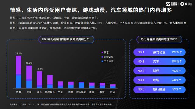 视频号红利在哪里？《2021视频号发展年中报告》正式发布-第6张图片-90博客网