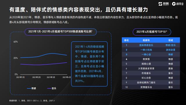 视频号红利在哪里？《2021视频号发展年中报告》正式发布-第5张图片-90博客网