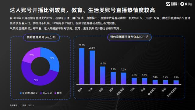 视频号红利在哪里？《2021视频号发展年中报告》正式发布-第10张图片-90博客网