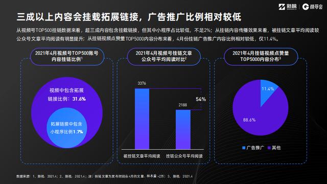 视频号红利在哪里？《2021视频号发展年中报告》正式发布-第13张图片-90博客网