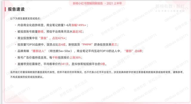 2021上半年小红书营销洞察报告ppt-第3张图片-90博客网