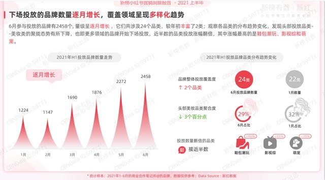 2021上半年小红书营销洞察报告ppt-第11张图片-90博客网