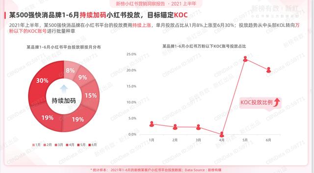 2021上半年小红书营销洞察报告ppt-第7张图片-90博客网