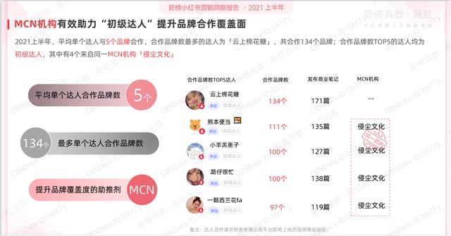 2021上半年小红书营销洞察报告ppt-第16张图片-90博客网