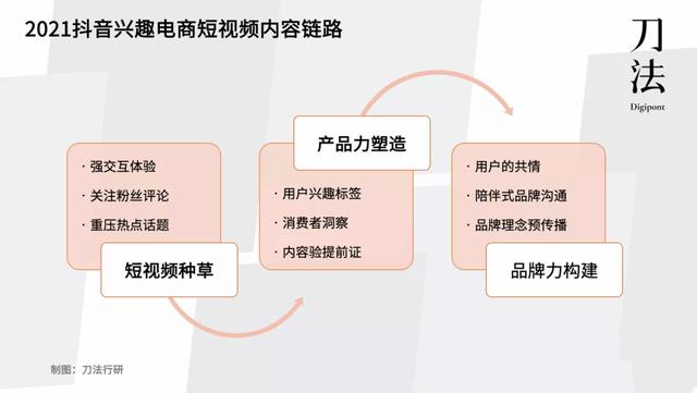 盘点10大抖音电商年度案例后,我们看到了5点趋势-第4张图片-90博客网 盘点10大抖音电商年度案例后,我们看到了5点趋势-第4张图片-90博客网