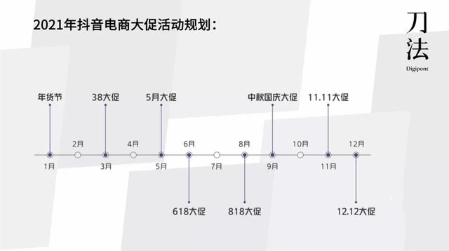 盘点10大抖音电商年度案例后,我们看到了5点趋势-第3张图片-90博客网 盘点10大抖音电商年度案例后,我们看到了5点趋势-第3张图片-90博客网