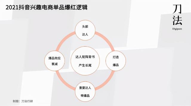 盘点10大抖音电商年度案例后,我们看到了5点趋势-第5张图片-90博客网 盘点10大抖音电商年度案例后,我们看到了5点趋势-第5张图片-90博客网