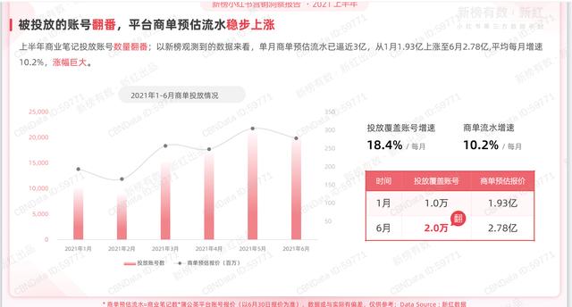 2021上半年小红书营销洞察报告ppt-第10张图片-90博客网
