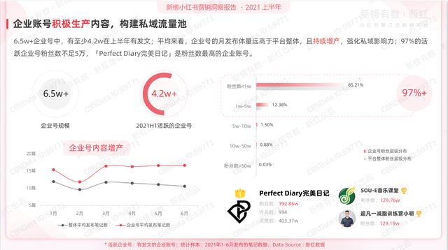 2021上半年小红书营销洞察报告ppt-第12张图片-90博客网