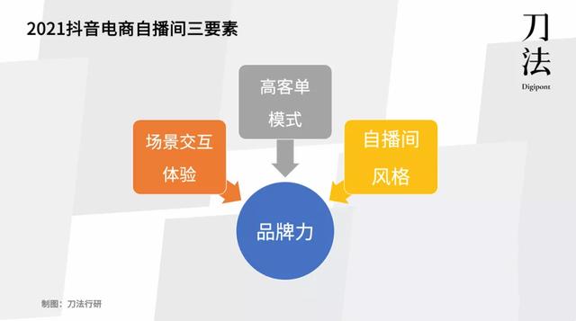 盘点10大抖音电商年度案例后,我们看到了5点趋势-第2张图片-90博客网 盘点10大抖音电商年度案例后,我们看到了5点趋势-第2张图片-90博客网