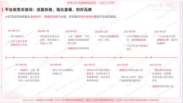 2021上半年小红书营销洞察报告ppt-第6张图片-90博客网