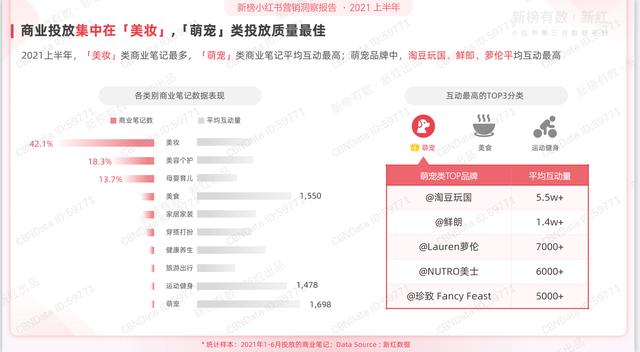 2021上半年小红书营销洞察报告ppt-第14张图片-90博客网