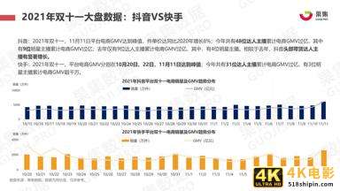 2021年双十一抖快美妆行业社媒电商报告（果集）-第4张图片-90博客网