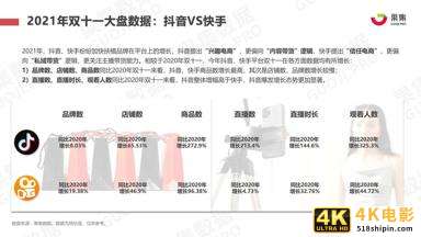 2021年双十一抖快美妆行业社媒电商报告（果集）-第3张图片-90博客网