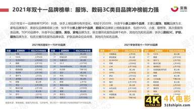 2021年双十一抖快美妆行业社媒电商报告（果集）-第8张图片-90博客网