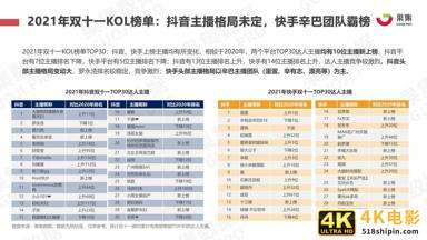 2021年双十一抖快美妆行业社媒电商报告（果集）-第9张图片-90博客网