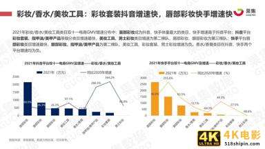 2021年双十一抖快美妆行业社媒电商报告（果集）-第13张图片-90博客网