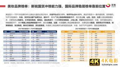 2021年双十一抖快美妆行业社媒电商报告（果集）-第14张图片-90博客网