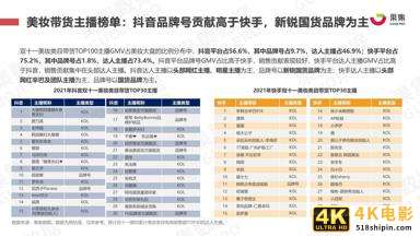 2021年双十一抖快美妆行业社媒电商报告（果集）-第15张图片-90博客网