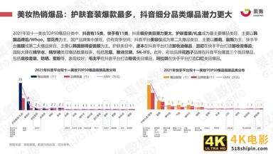 2021年双十一抖快美妆行业社媒电商报告（果集）-第16张图片-90博客网