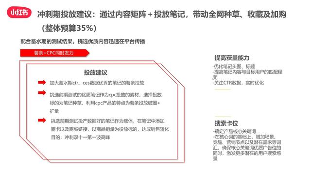 小红书双十一“种草-拔草”投放攻略-第12张图片-90博客网