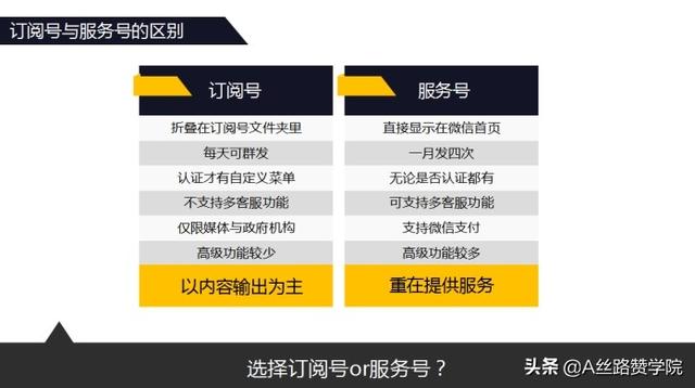 企业微信运营的那些事儿-第1张图片-90博客网