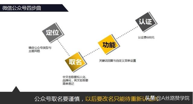 企业微信运营的那些事儿-第2张图片-90博客网