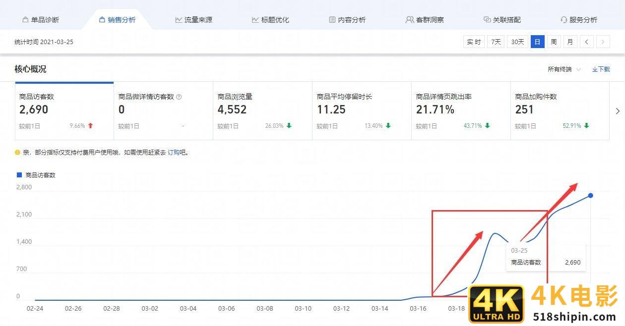 一发工资就转余额宝，银行会吃大亏？其实最终“害”的还是自己！-第1张图片-90博客网