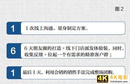 一发工资就转余额宝，银行会吃大亏？其实最终“害”的还是自己！-第3张图片-90博客网