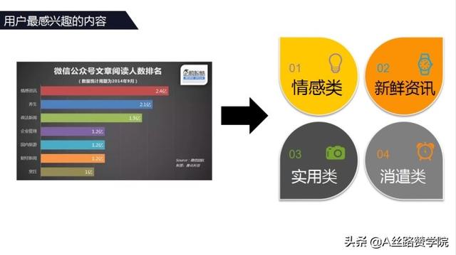 企业微信运营的那些事儿-第4张图片-90博客网