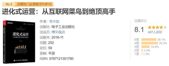 推荐6本电商运营必看书籍-第3张图片-90博客网