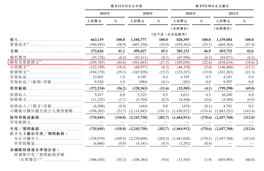 详解 Keep:生于「免费」,困于「收费」-第2张图片-90博客网 详解 Keep:生于「免费」,困于「收费」-第2张图片-90博客网