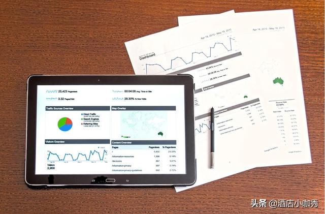 酒店微信公众号营销方法 – 通用方案-第3张图片-90博客网
