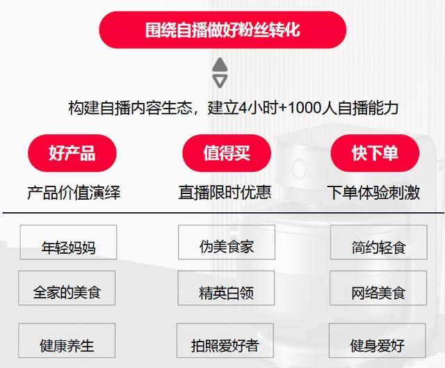 2021年内容电商的机遇和挑战-第2张图片-90博客网